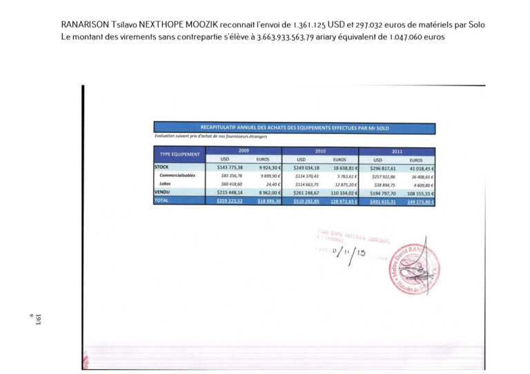 Par un email du 25 avril 2012 RANARSON Tsilavo reconnait l&rsquo;envoi de 1.361.125 USD et 297.032 euros de matériels
